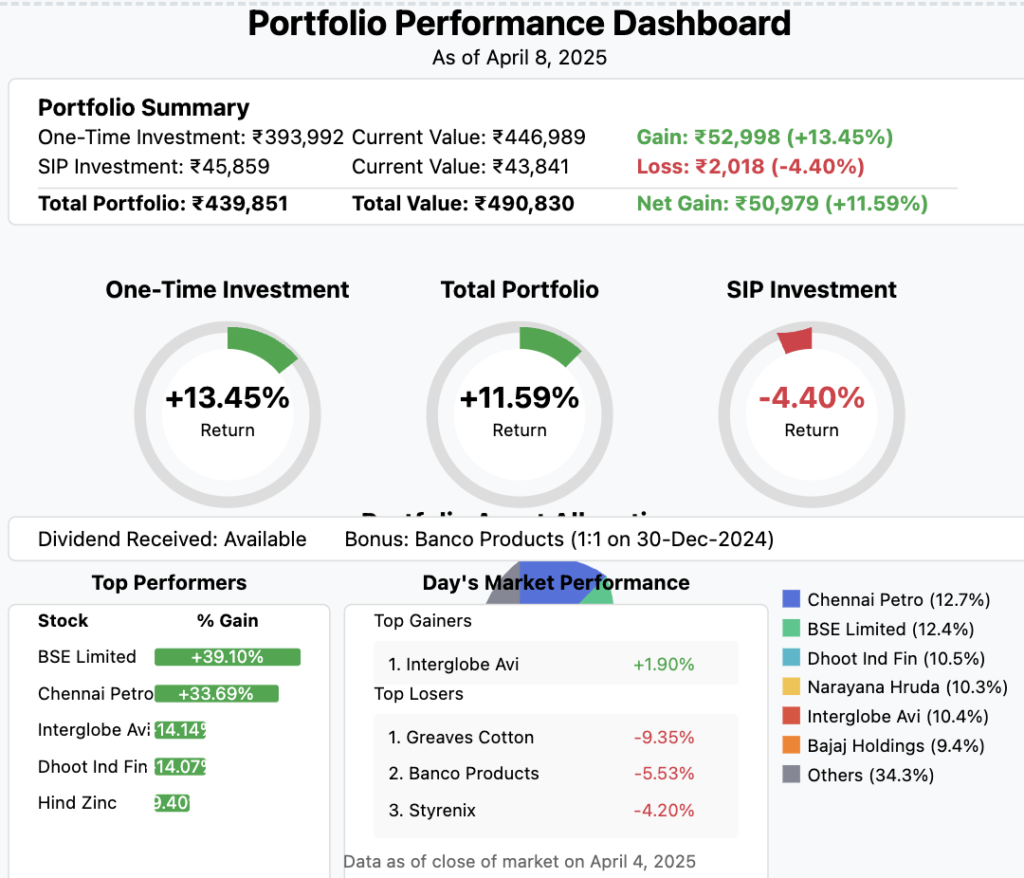 ValuePicks Free Portfolio – Value Picks – Long term Investments